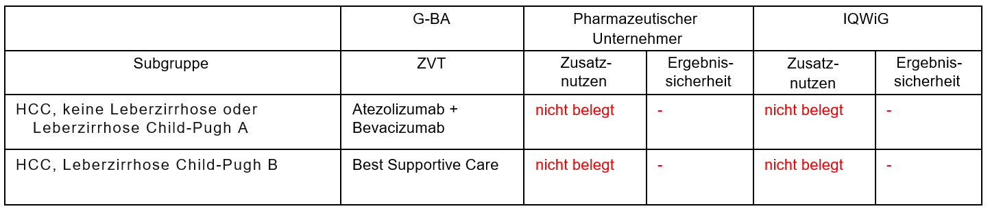 Durvalumab_Tremelimumab_HCC.PNG